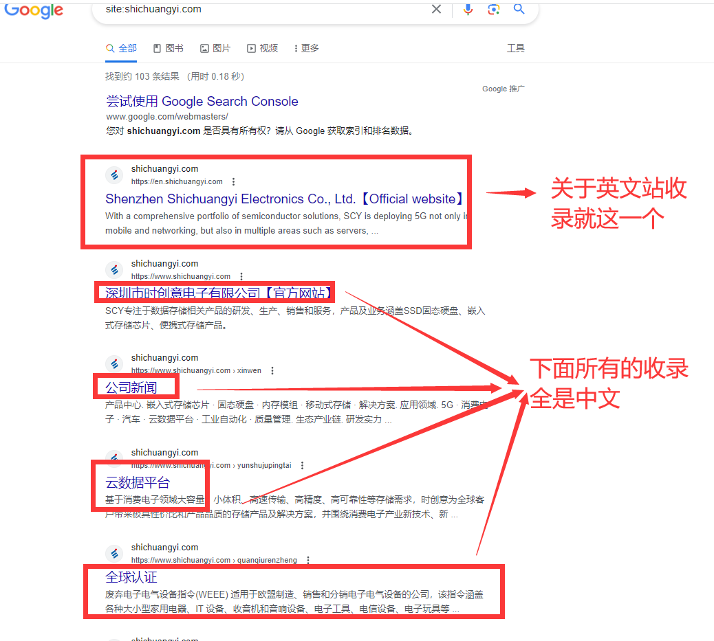 不專業(yè)外貿網(wǎng)站案例分析